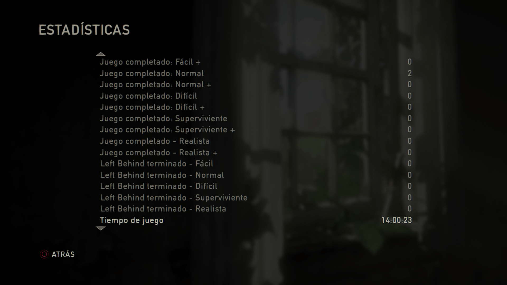 The Last of Us - Estadísticas de juego