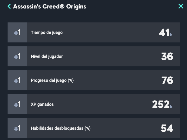 Assassin's Creed Origins - Estadísticas (1)