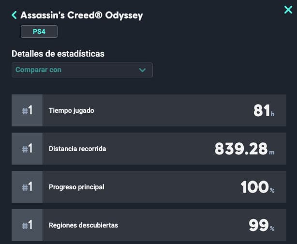 Assassin's Creed Odyssey - Estadísticas (1)