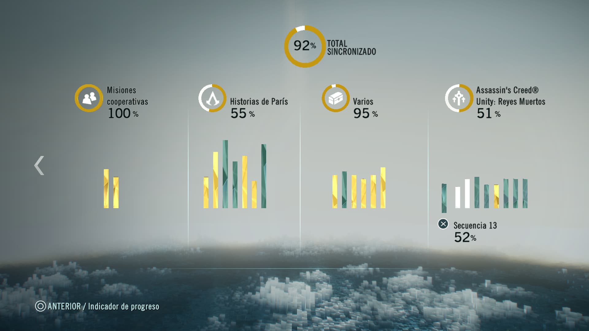 Assassin's Creed Unity Estadísticas finales de progreso